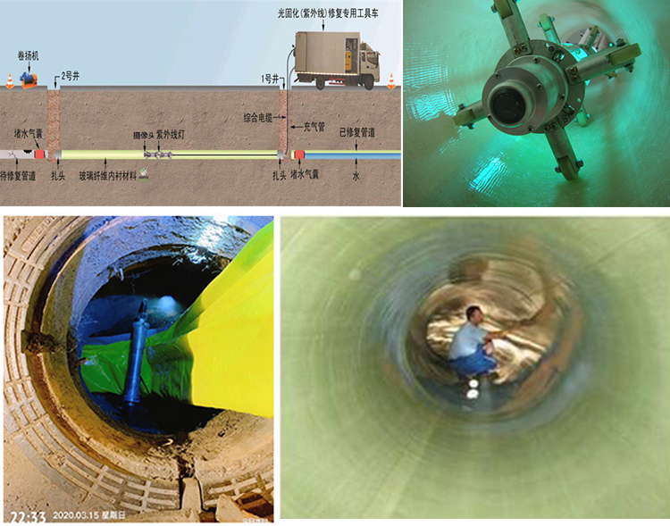 文登UV-CIPP内衬修复