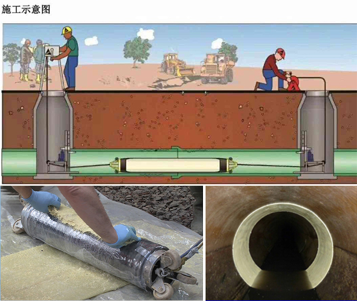 文登管道局部点状修复